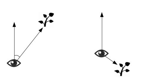 Процедурная растительность на OpenGL и GLSL - 5 Процедурная растительность на OpenGL и GLSL - 5