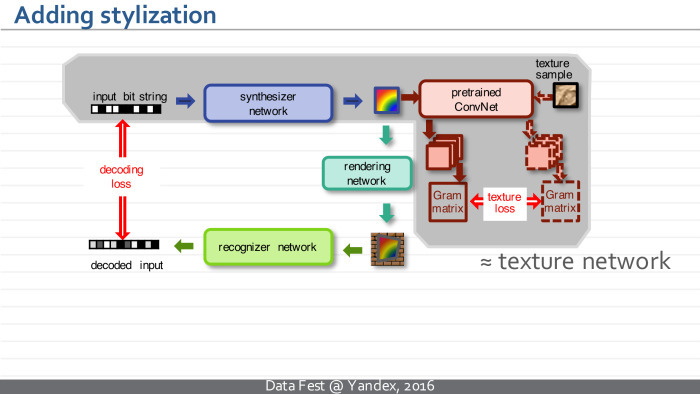 Синтез изображений с помощью глубоких нейросетей. Лекция в Яндексе - 31