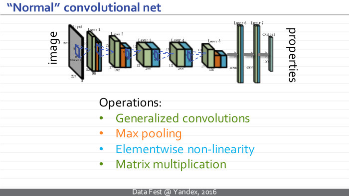 Синтез изображений с помощью глубоких нейросетей. Лекция в Яндексе - 1 Синтез изображений с помощью глубоких нейросетей. Лекция в Яндексе - 1