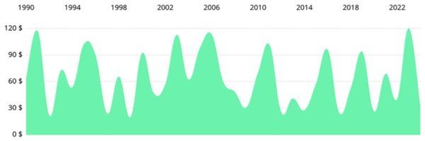 27 open-source ништячков для iOS разработчика - 62 image