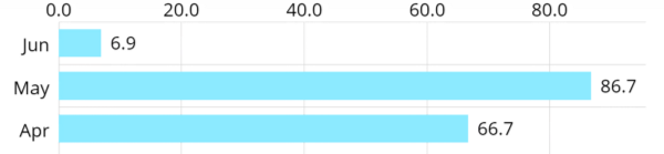 27 open-source ништячков для iOS разработчика - 67 image