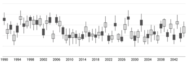 27 open-source ништячков для iOS разработчика - 70 image
