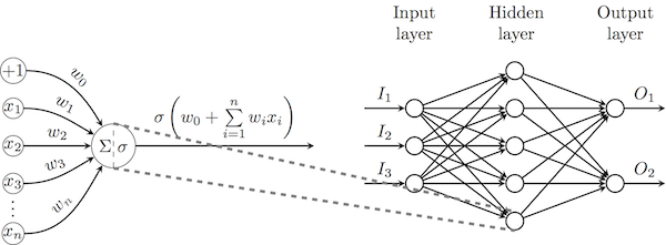 Глубокое обучение для новичков: распознаем рукописные цифры - 13 Глубокое обучение для новичков: распознаем рукописные цифры - 13