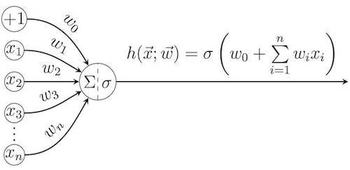 Глубокое обучение для новичков: распознаем рукописные цифры - 6
