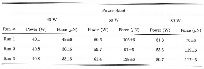 Опубликован отчёт НАСА об успешных испытаниях EmDrive - 5 Опубликован отчёт НАСА об успешных испытаниях EmDrive - 5