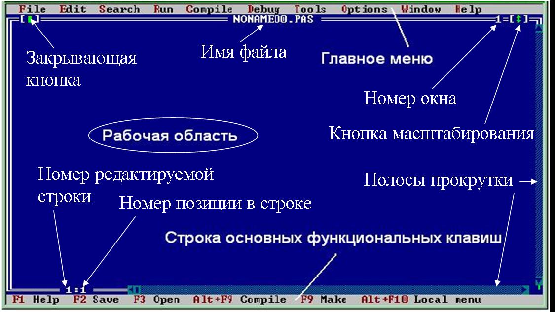 Знакомство Со Средой Турбо Паскаль