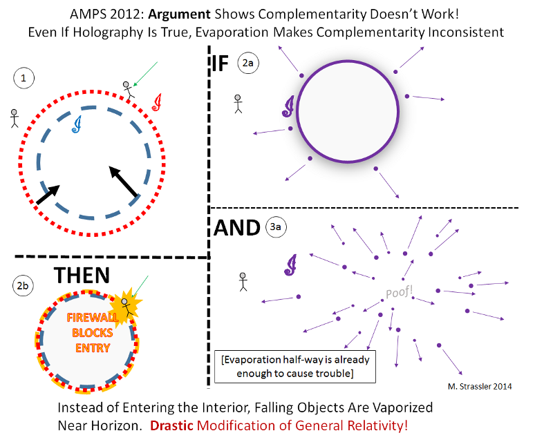 Спросите Итана №103: решили ли мы информационный парадокс? - 8 Спросите Итана №103: решили ли мы информационный парадокс? - 8
