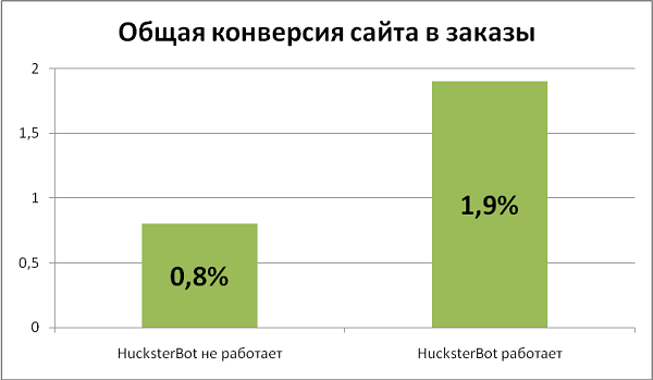 Упрощай или умри. Каким должен быть продукт для российского E-commerce? - 4