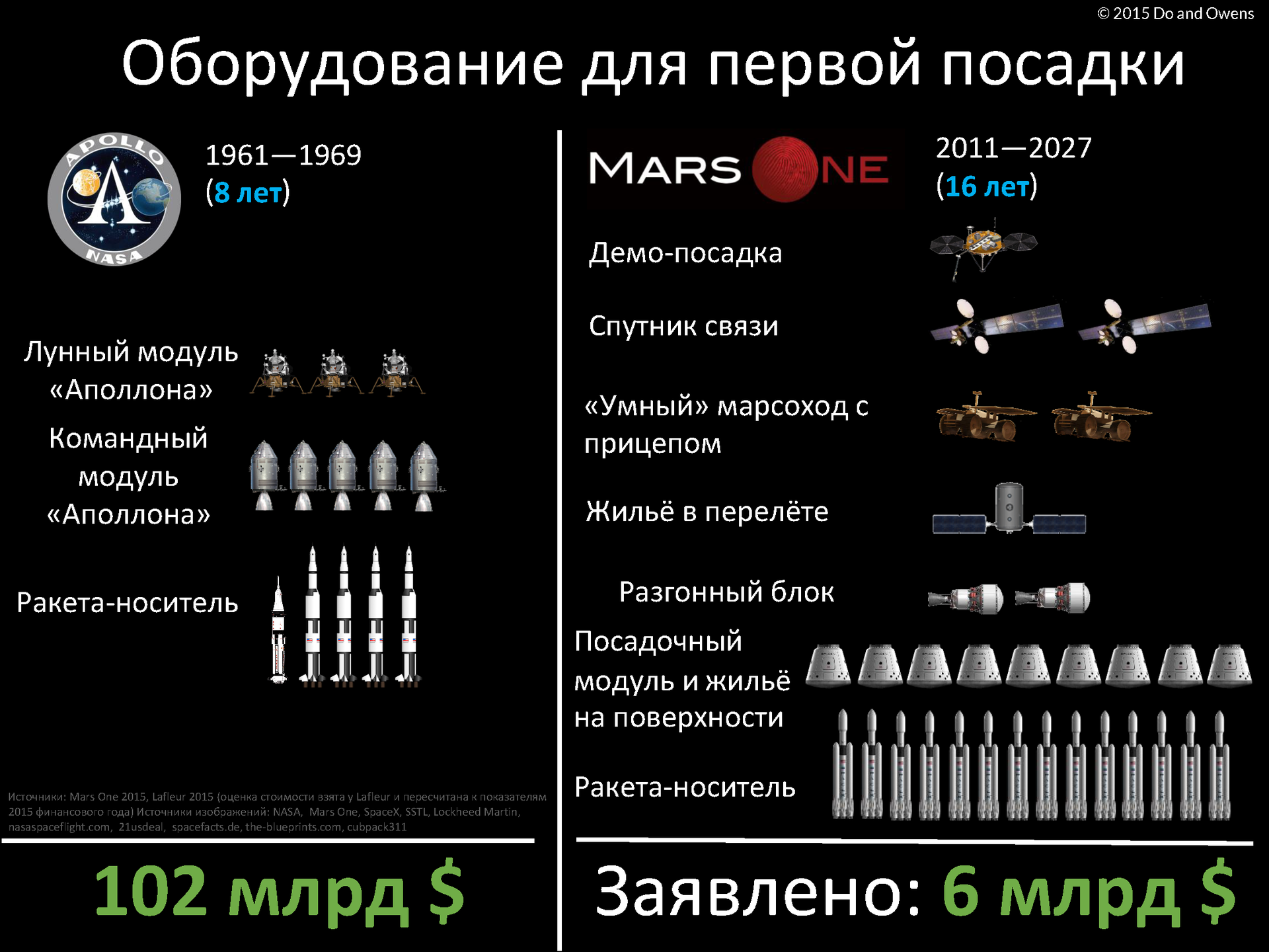 Mars One готовят к продаже для выхода на фондовую биржу - 2