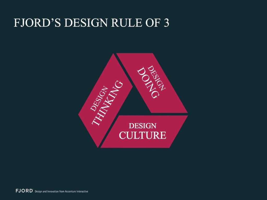 Дайджест продуктового дизайна, октябрь 2016 - 14 Time to Re-Think Design Thinking