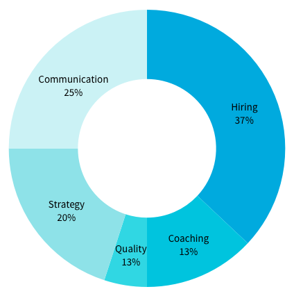 The not-so-dark art of&nbsp;design management