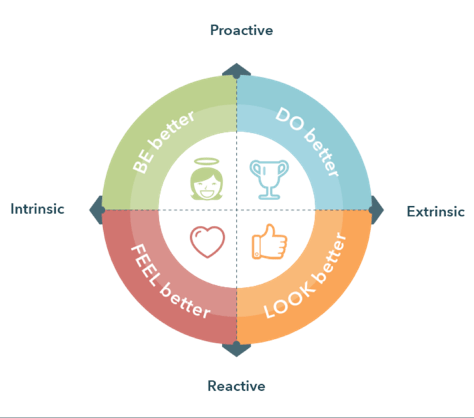 The Fundamental 4s&nbsp;&mdash; Secrets to&nbsp;Designing Extraordinary Customer Experiences