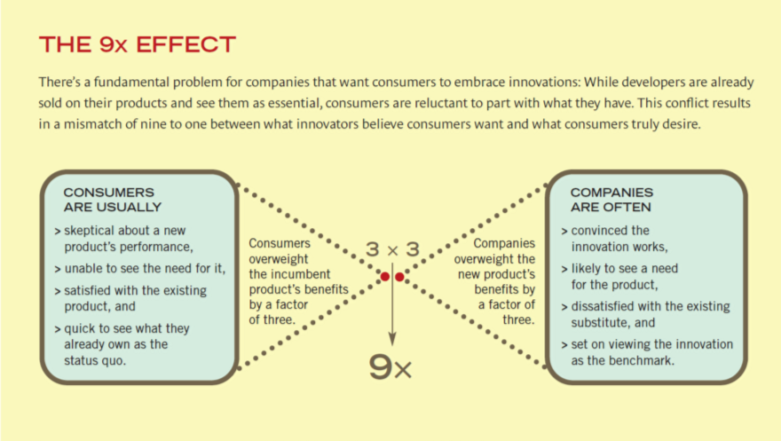 Needfinding for Disruptive Innovation