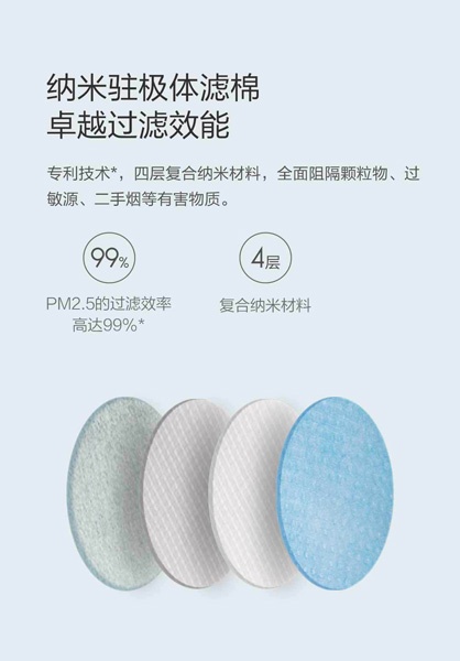 Неожиданная новинка: Xiaomi Purely – защитная маска-респиратор для лица, оснащенная воздухоочистителем - 2