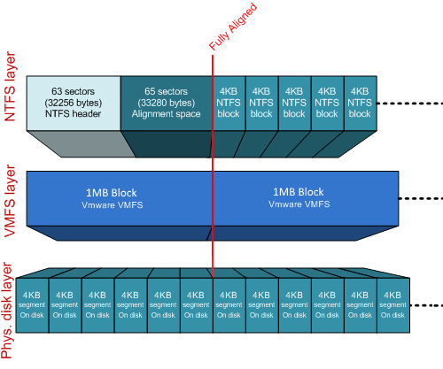 NetApp ONTAP & ESXi 6.х tuning - 2