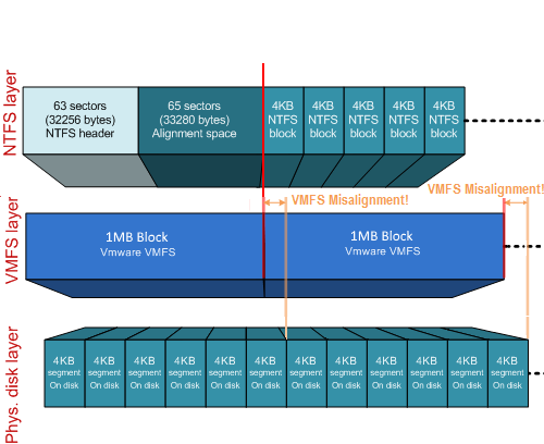 NetApp ONTAP & ESXi 6.х tuning - 3