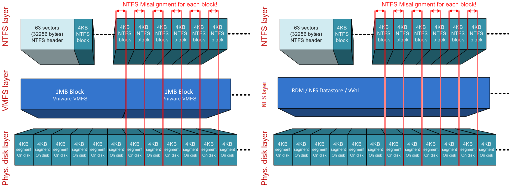 NetApp ONTAP & ESXi 6.х tuning - 4