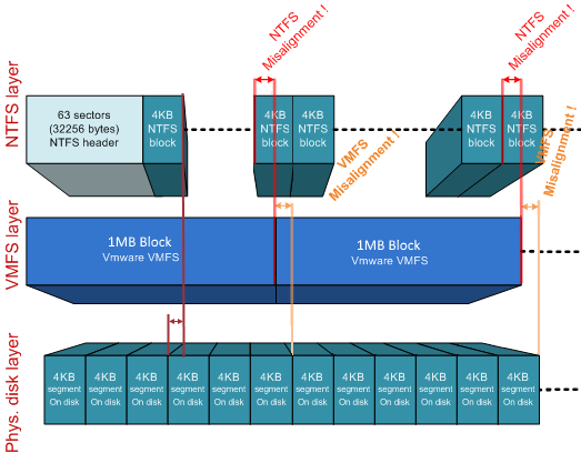 NetApp ONTAP & ESXi 6.х tuning - 5