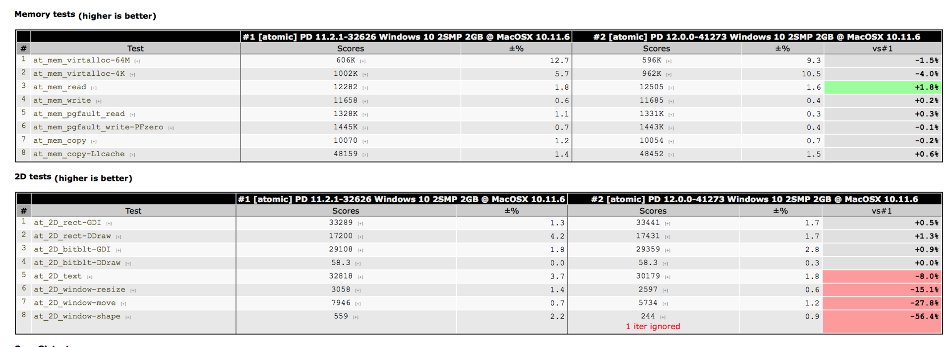 Аtomic-тесты и файнтюнинг производительности - 3