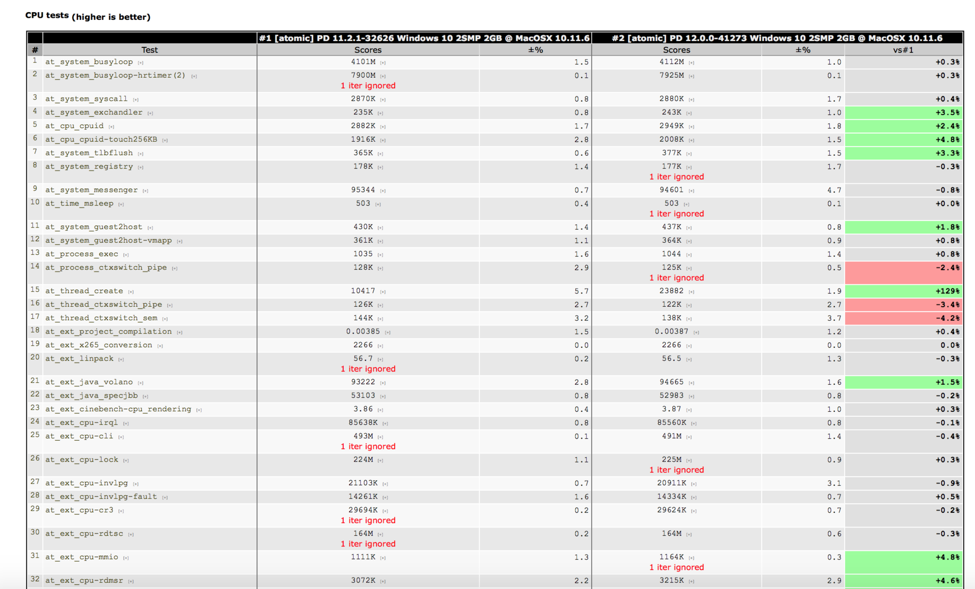 Аtomic-тесты и файнтюнинг производительности - 5