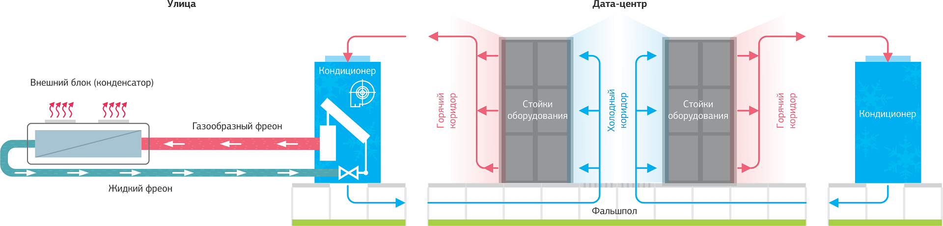 Как создавалась система холодоснабжения дата-центра NORD-4 - 2