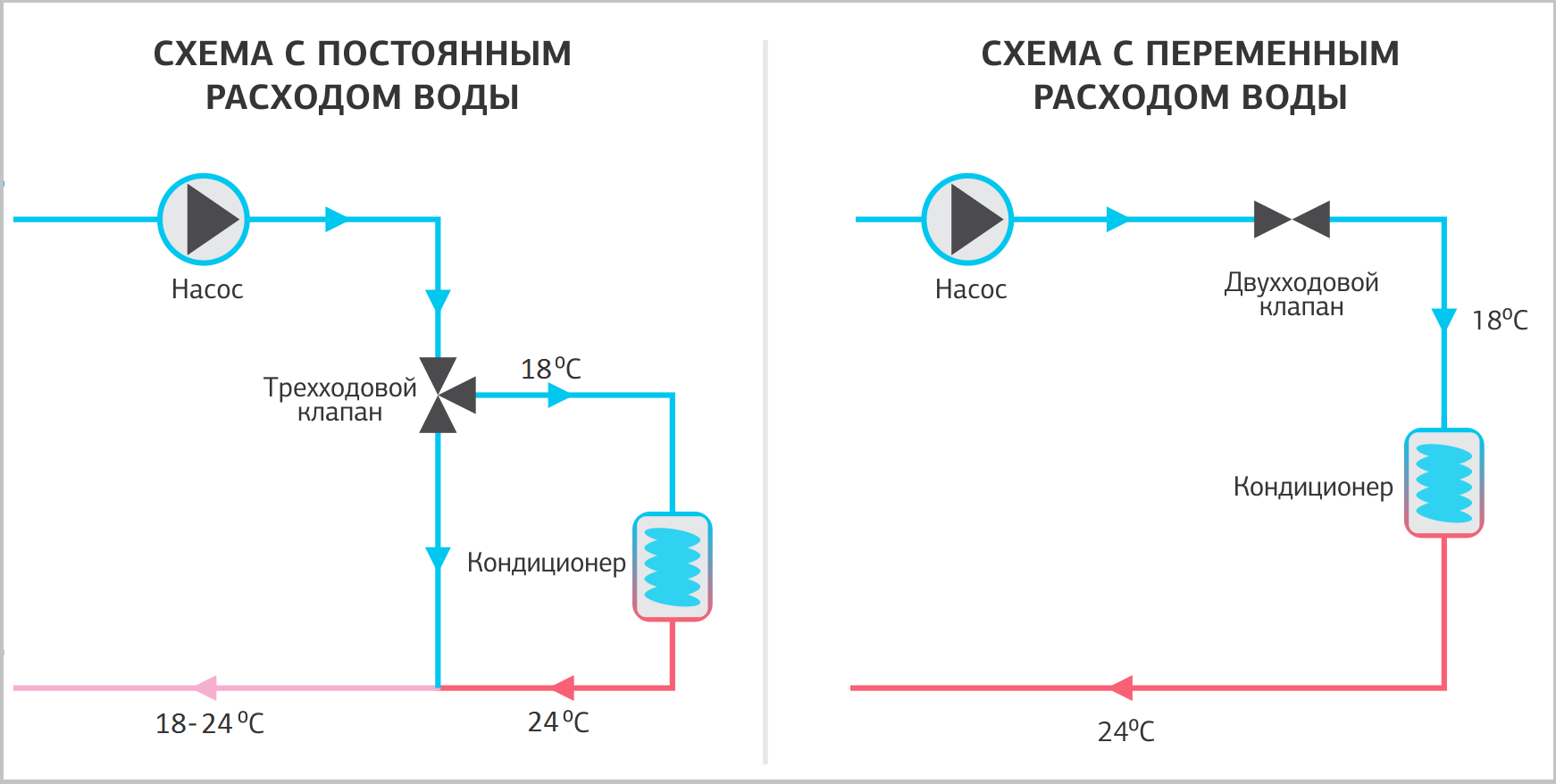 Как создавалась система холодоснабжения дата-центра NORD-4 - 8