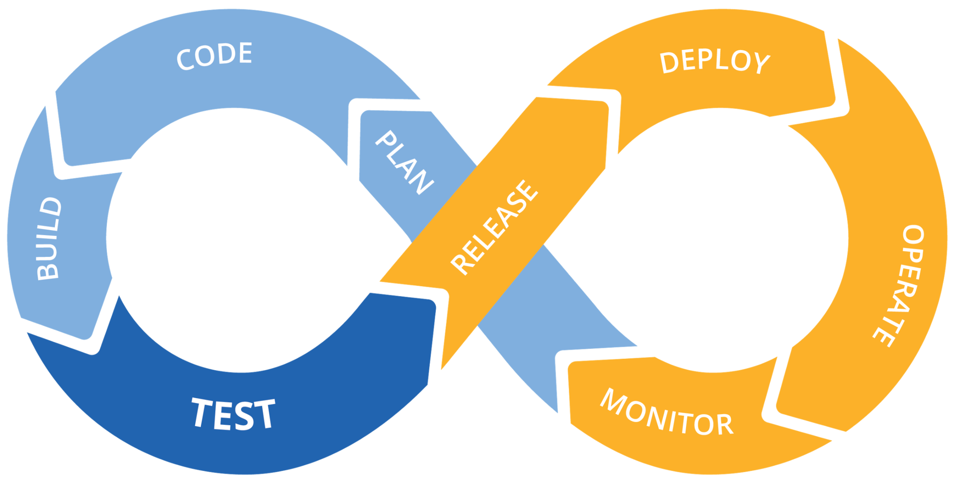 Стоит ли бояться DevOps-а современному QA - 4