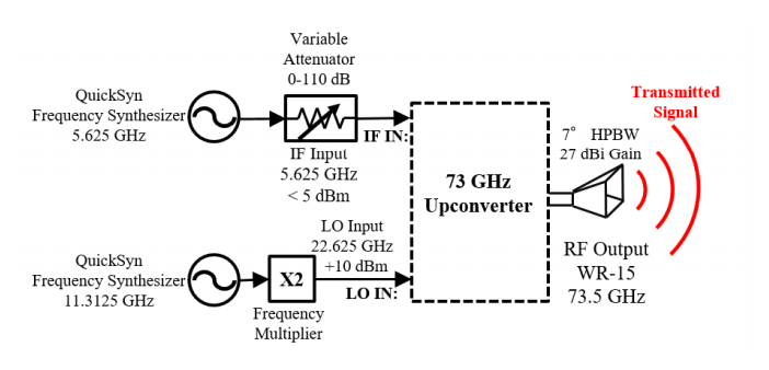 В эксперименте с технологией 5G миллиметровые волны преодолели более 10 километров - 3 В эксперименте с технологией 5G миллиметровые волны преодолели более 10 километров - 3