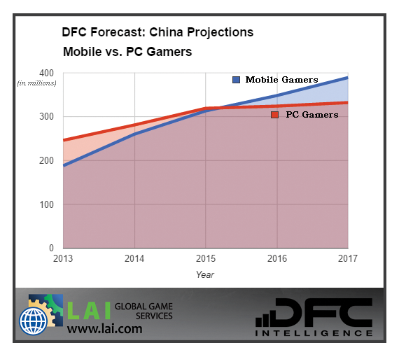 Выпуск мобильных игр в Китае сложен как никогда - 4