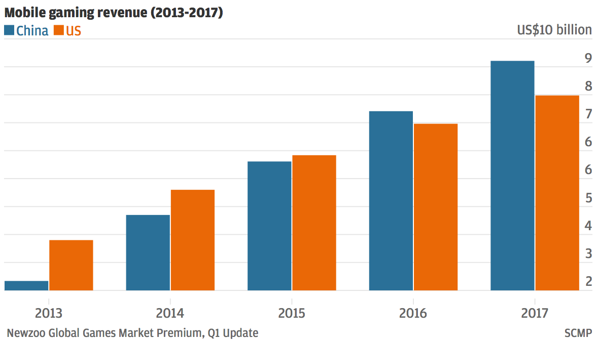Выпуск мобильных игр в Китае сложен как никогда - 9 Выпуск мобильных игр в Китае сложен как никогда - 9