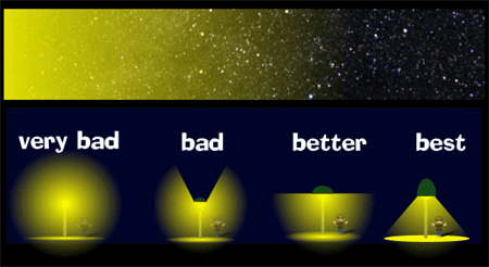 Защитим ночное небо - 5 Защитим ночное небо - 5