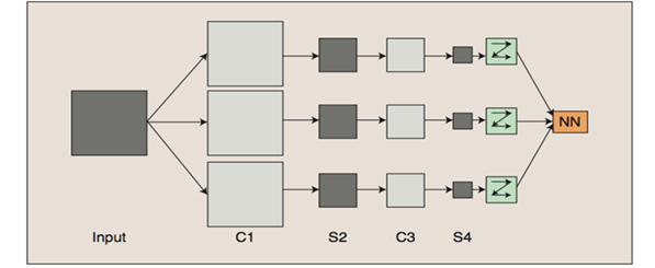 Deep Learning: Transfer learning и тонкая настройка глубоких сверточных нейронных сетей - 2