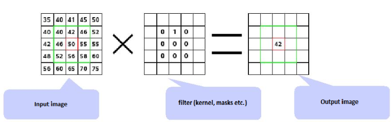 Deep Learning: Transfer learning и тонкая настройка глубоких сверточных нейронных сетей - 3