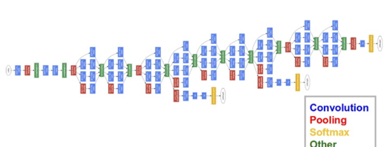 Deep Learning: Transfer learning и тонкая настройка глубоких сверточных нейронных сетей - 5