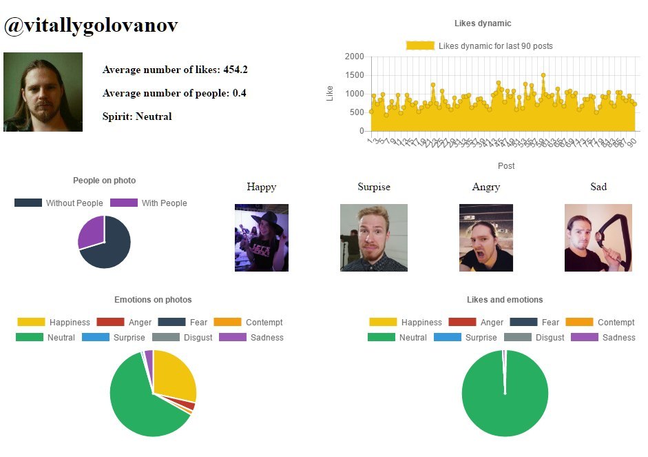 Использование MS Cognitive Services для анализа профиля Instagram - 4