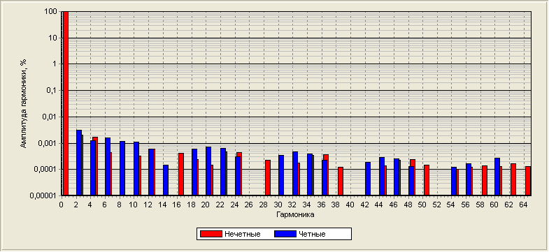 Ламповое гитарное усиление – парадокс долговечности тренда - 13 Ламповое гитарное усиление – парадокс долговечности тренда - 13