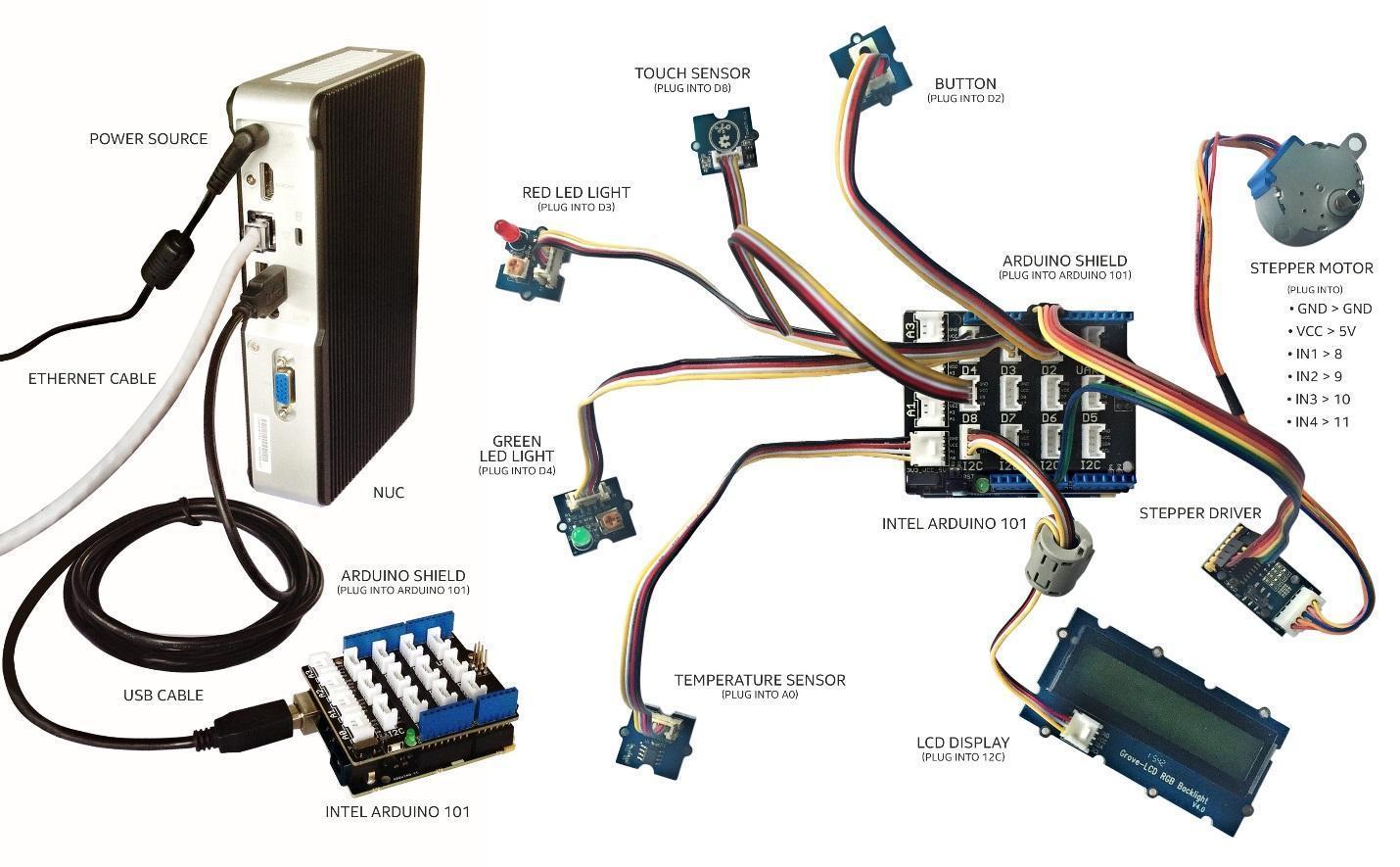 IoT в вендинговом бизнесе: интеллектуальный торговый автомат - 5 IoT в вендинговом бизнесе: интеллектуальный торговый автомат - 5
