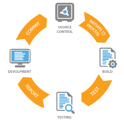 Автоматизированное тестирование плагинов Redmine - 1