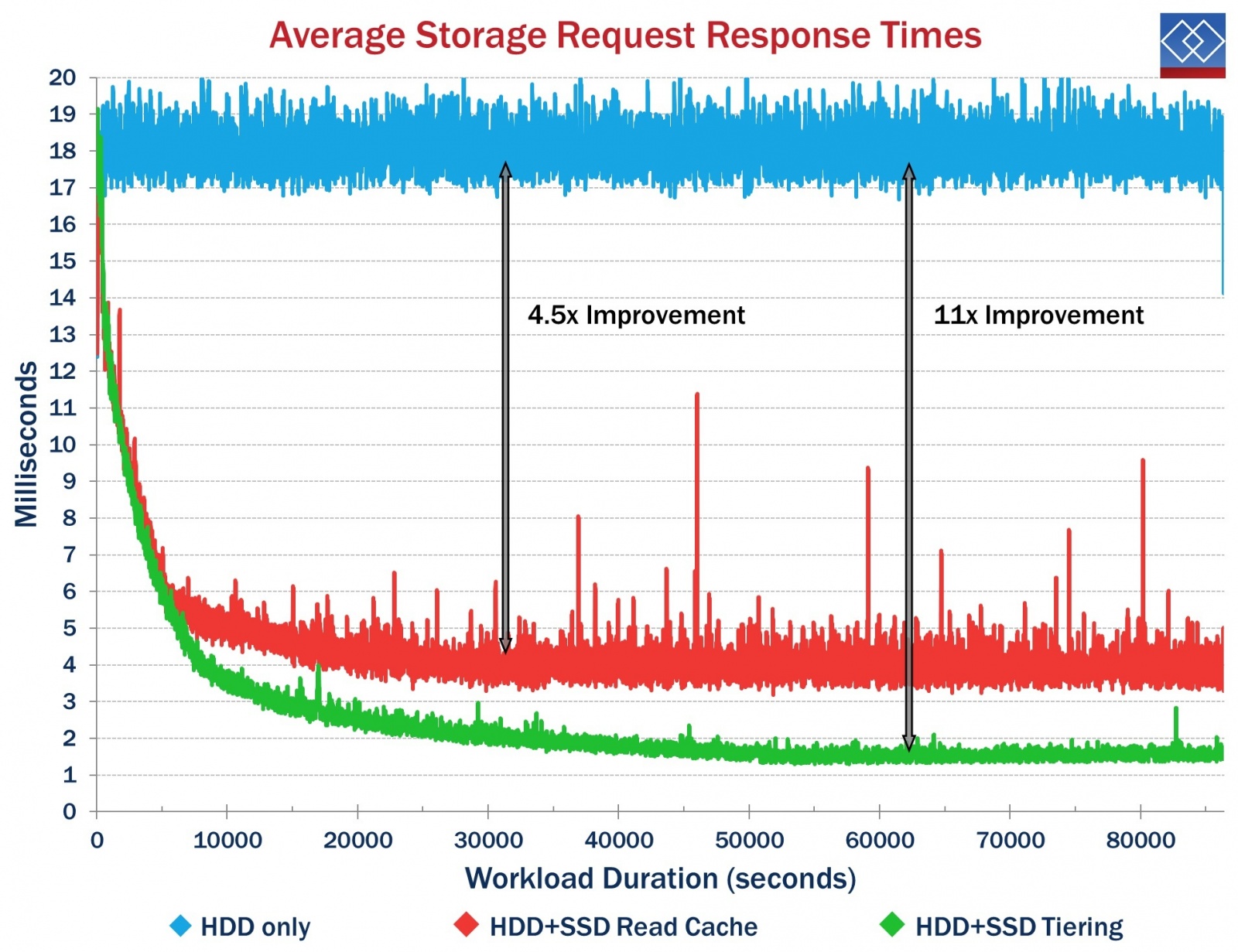 Повышение производительности SQL Server с помощью системы хранения начального уровня MSA 2042 - 3