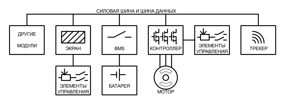 Разработка комплекта электрификации велосипеда - 6