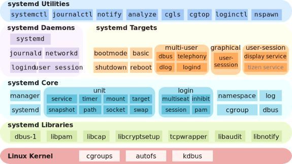 Gentoo — это возможность выбора - 2