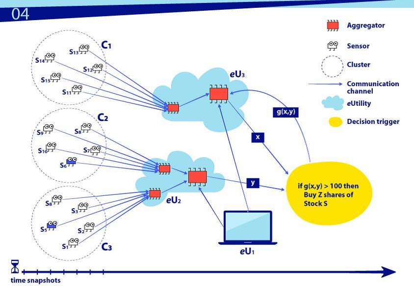 NIST рекомендует: строительные блоки для описания IoT - 1