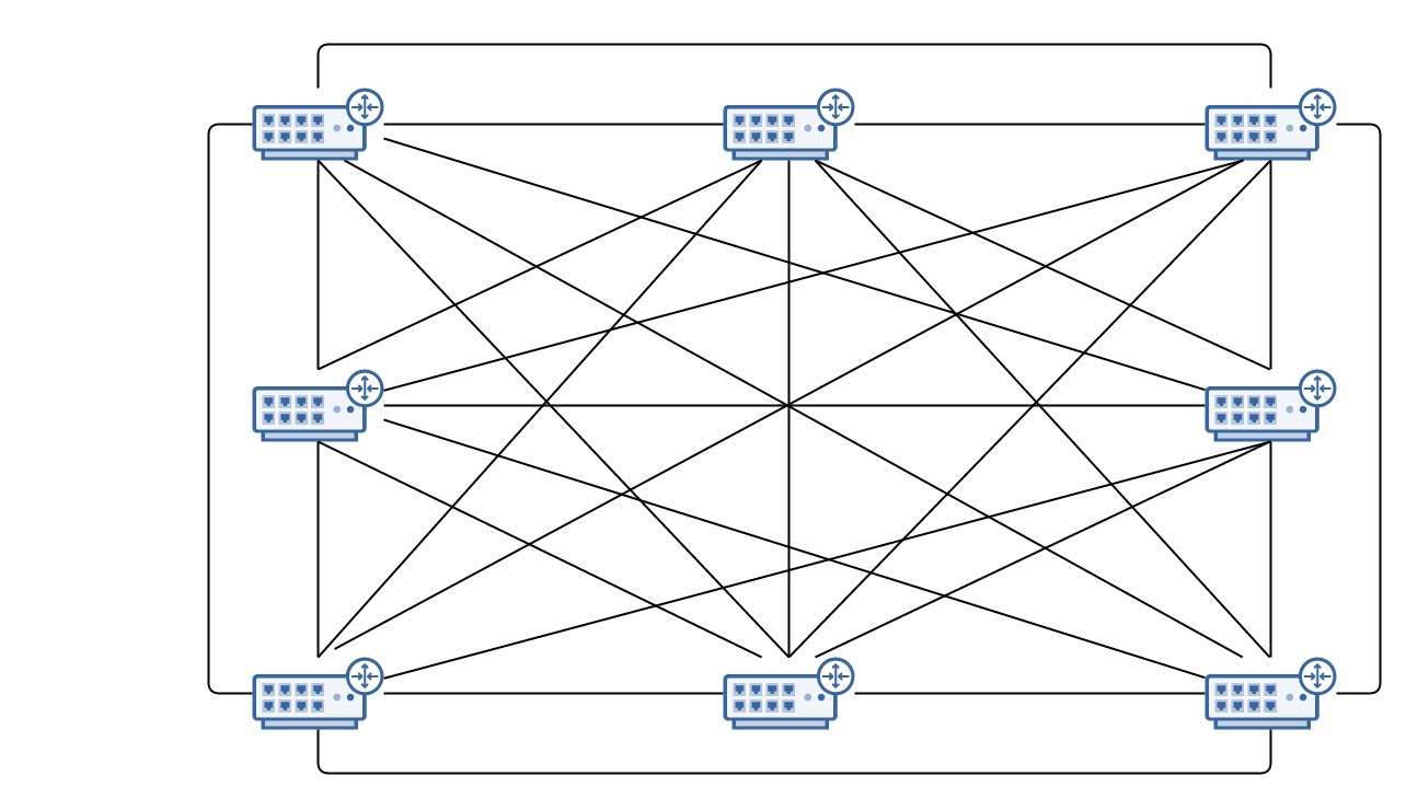 Настройка FullMesh сети на Mikrotik через EoIP туннели - 1