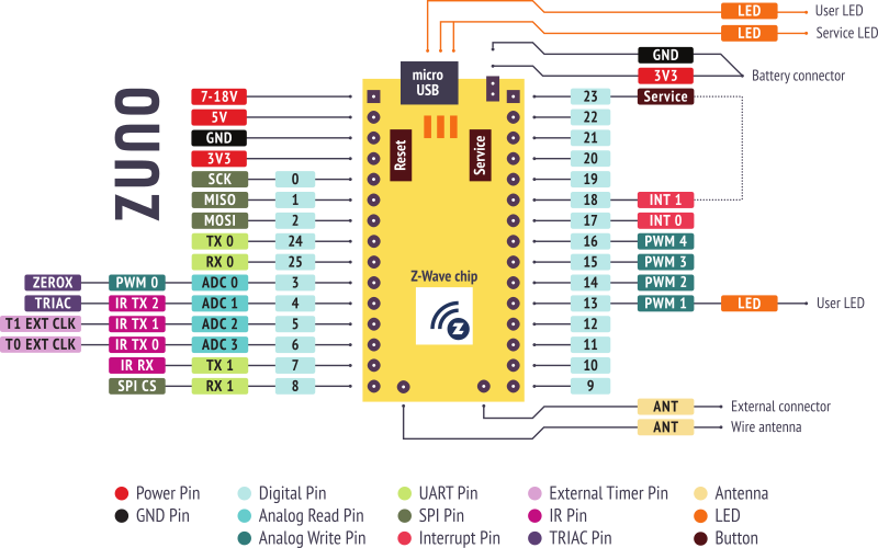 Как мы среду Arduino на 8051 натягивали, или ОС на один процесс - 3