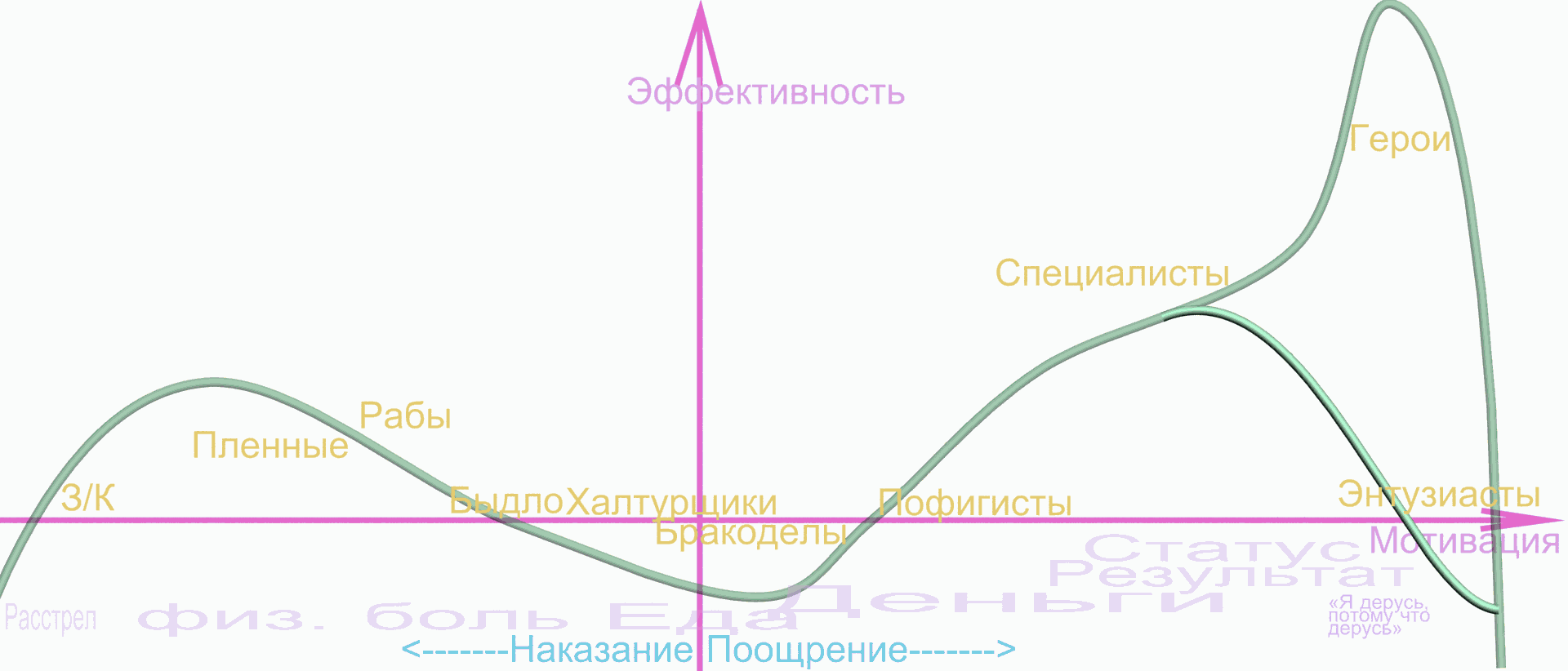 О рабах, героях и рабах-героях - 2