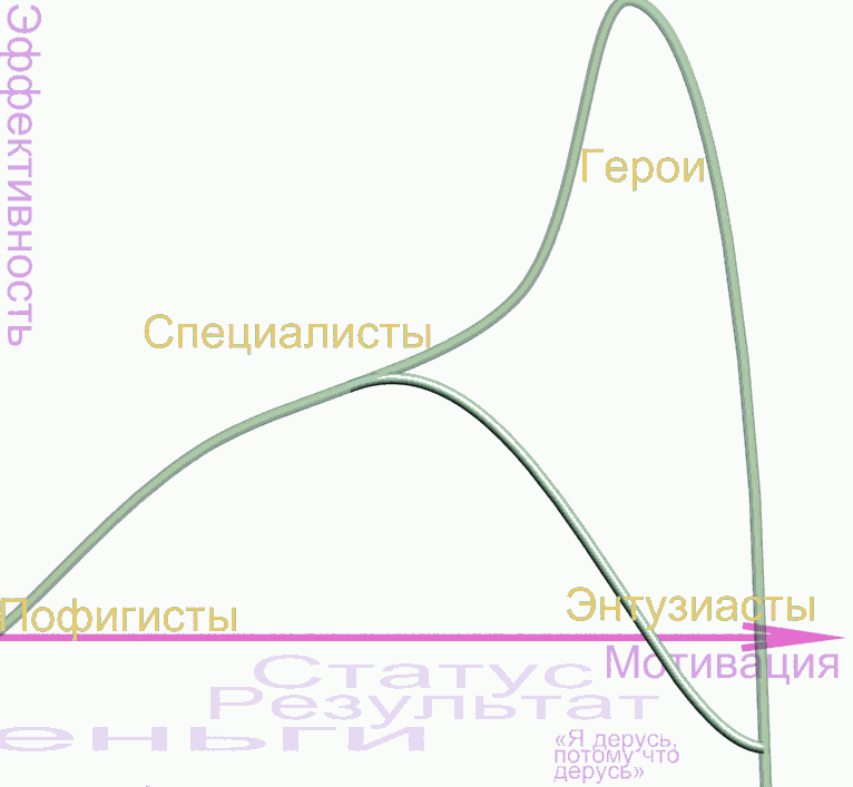 О рабах, героях и рабах-героях - 4