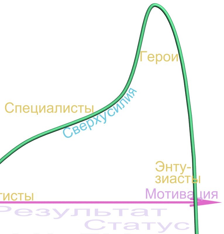 О рабах, героях и рабах-героях - 6