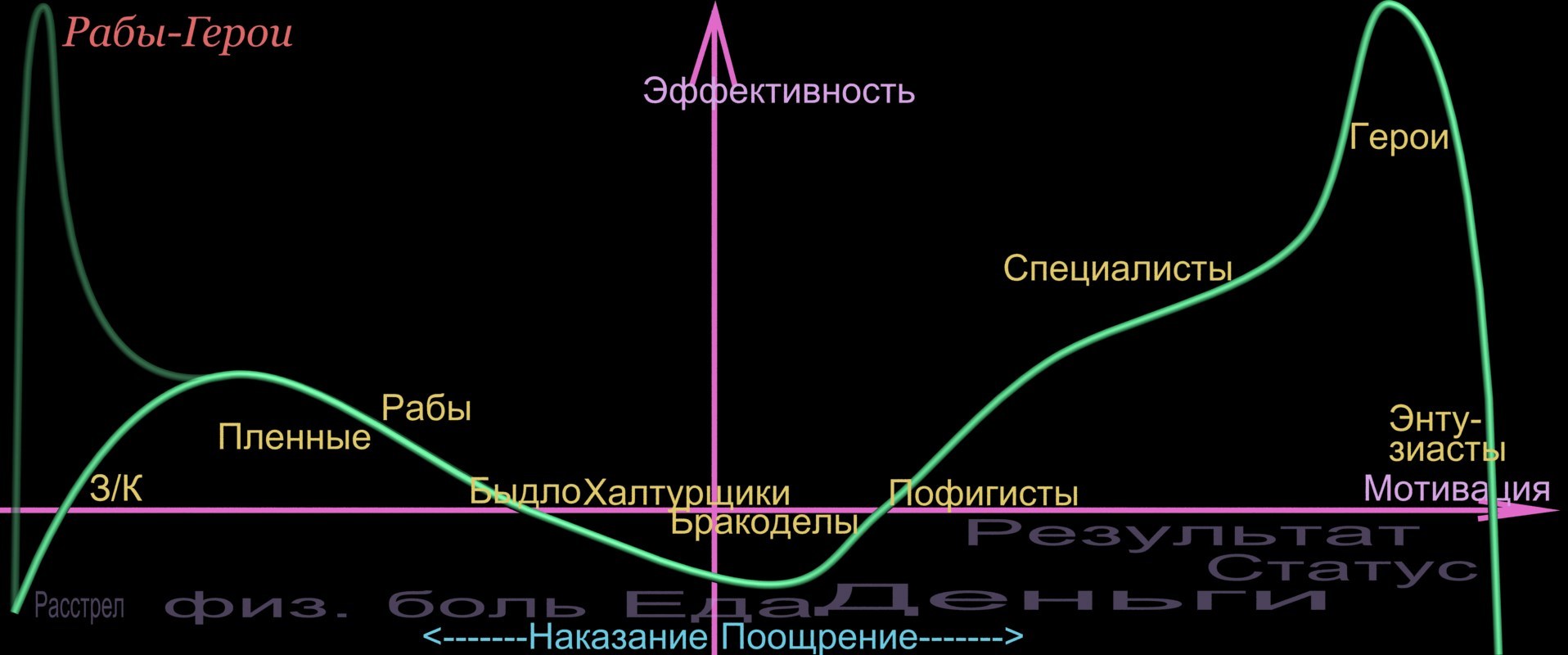 О рабах, героях и рабах-героях - 7