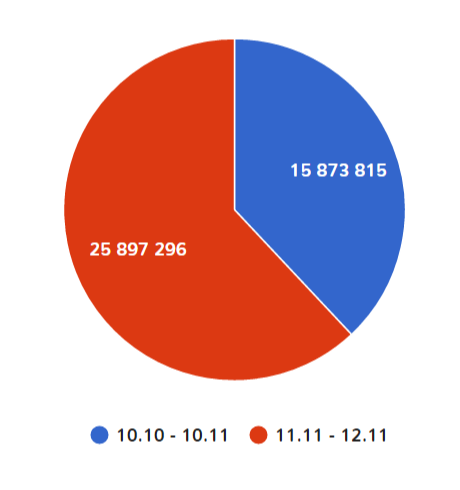 11.11. Всемирная распродажа 1000 мелочей - 2