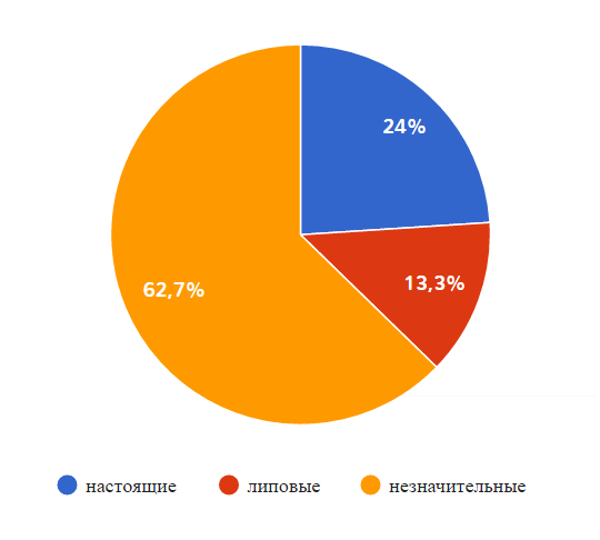 11.11. Всемирная распродажа 1000 мелочей - 3